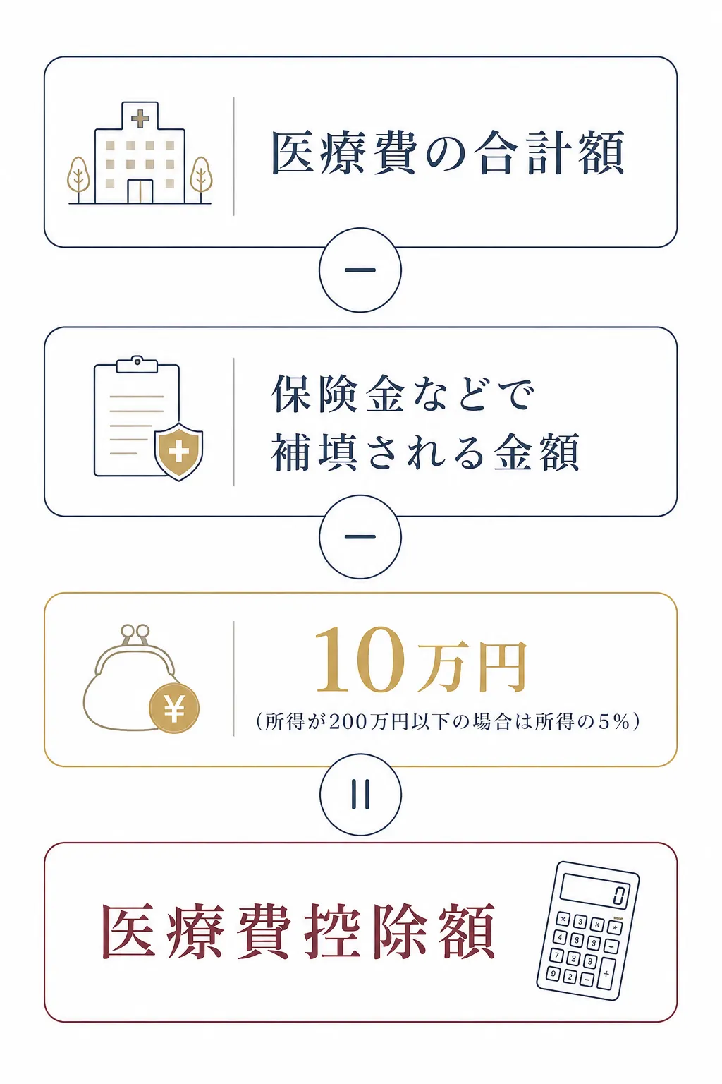 控除額