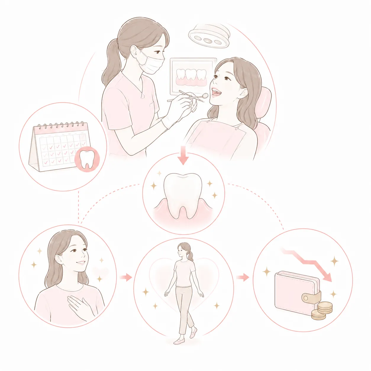 定期検診