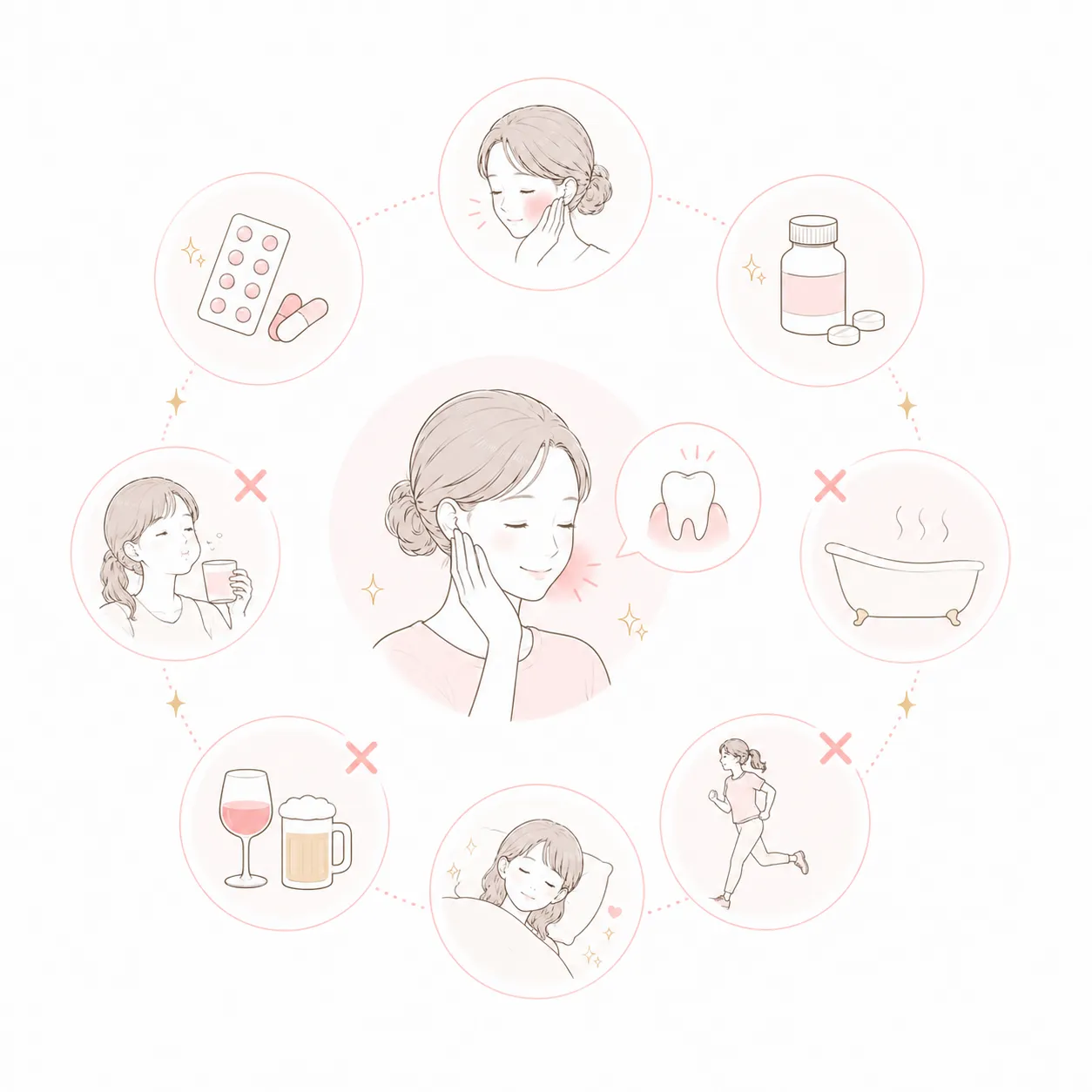 術後の腫れや痛み
