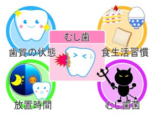 カイスの輪