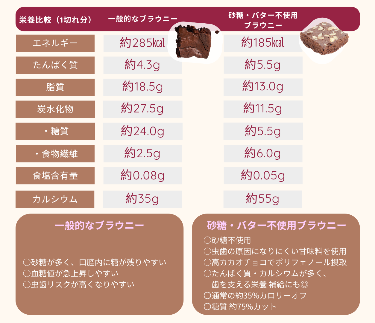 虫歯にならないチョコレシピ